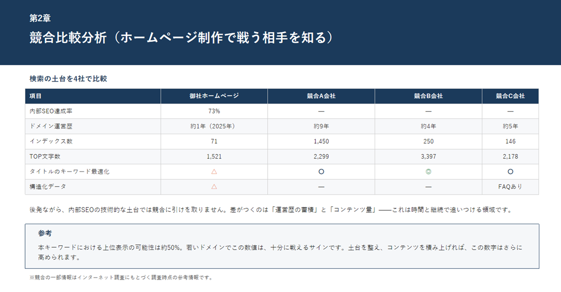 比較分析レポート見本