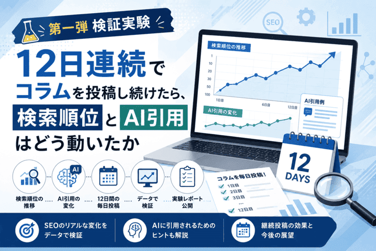 12日連続で投稿したコラムの検索順位とAI引用の推移を折れ線・棒グラフで示すSEO実験レポートのイメージ